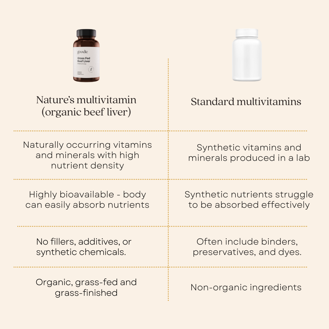 Organic Grass Fed Beef Liver Capsules