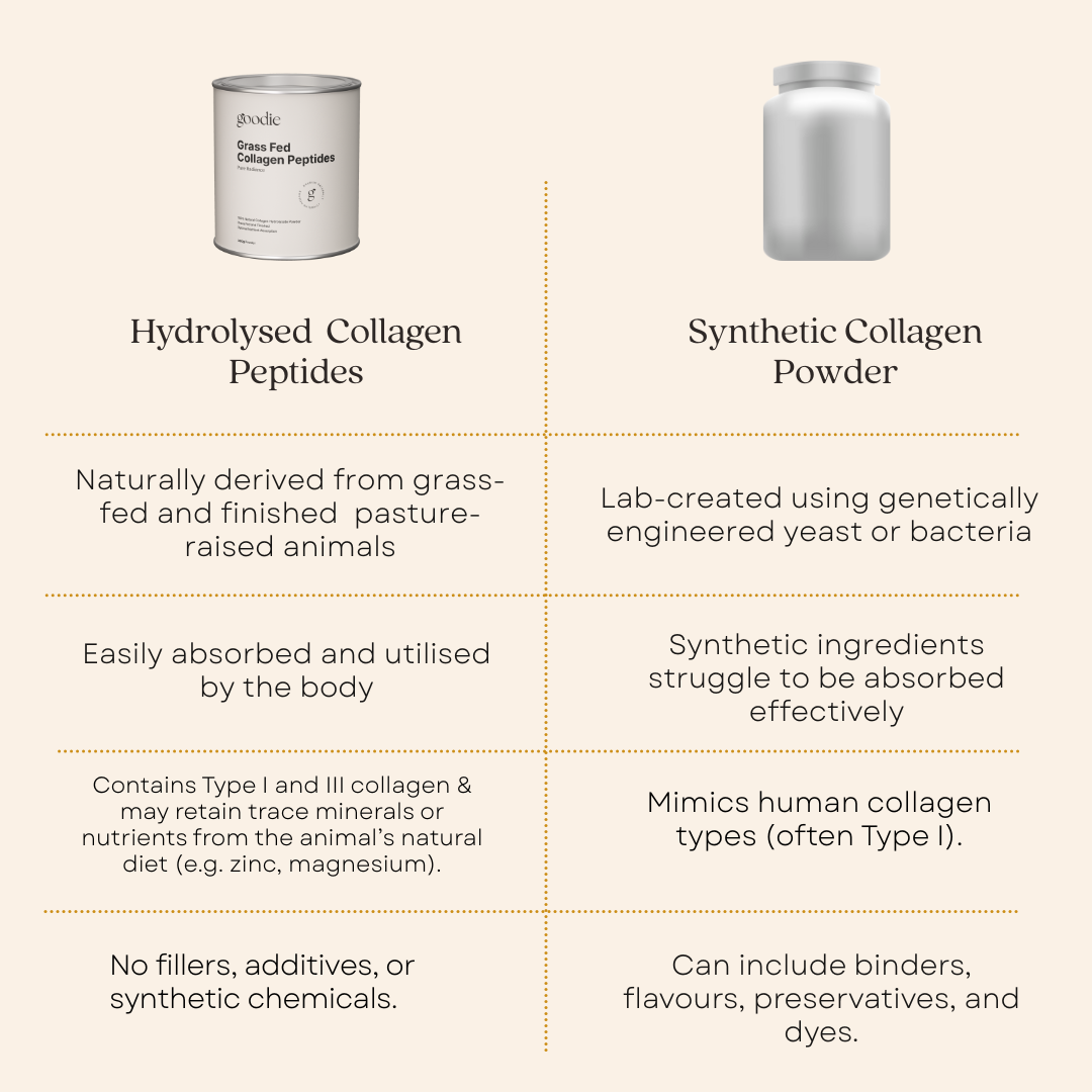 Grass Fed Collagen Peptides