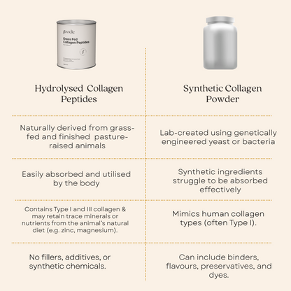 Grass Fed Collagen Peptides